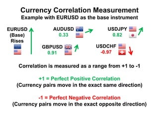 Forex Currency Correlation | PPTX