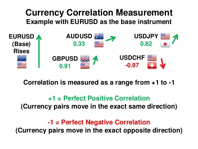Forex Currency Correlation - 
