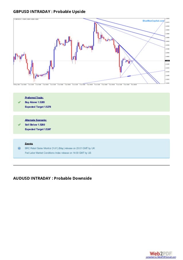 Live forex rates hdfc bank