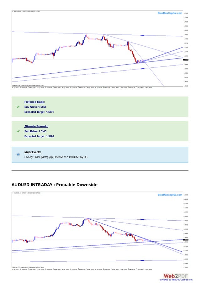 Forex shares 2015