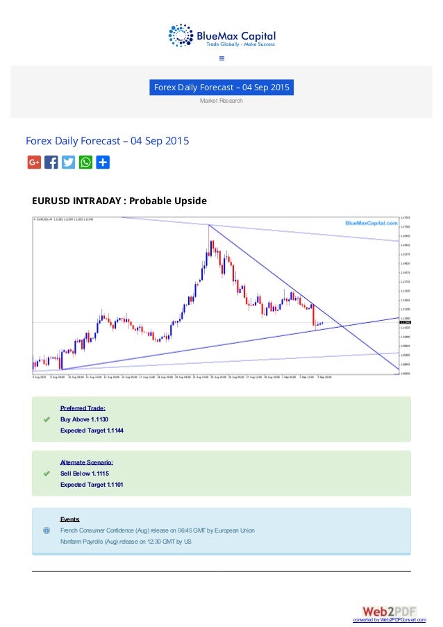 Forex capital markets internship
