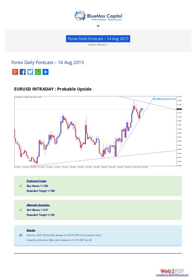 Forex forecast app
