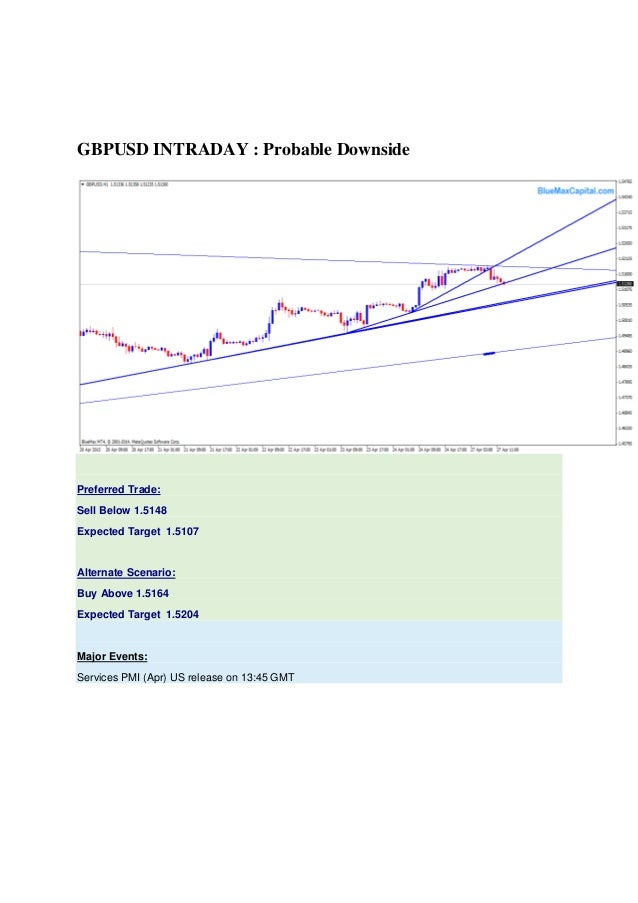 Hendry forex