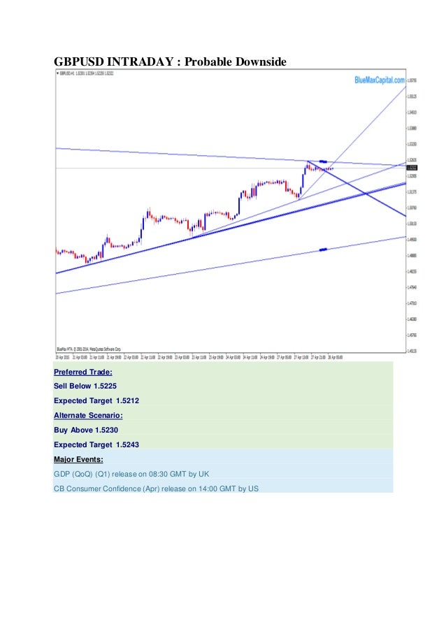 Forex 2015 forecast for trading major currency pairs
