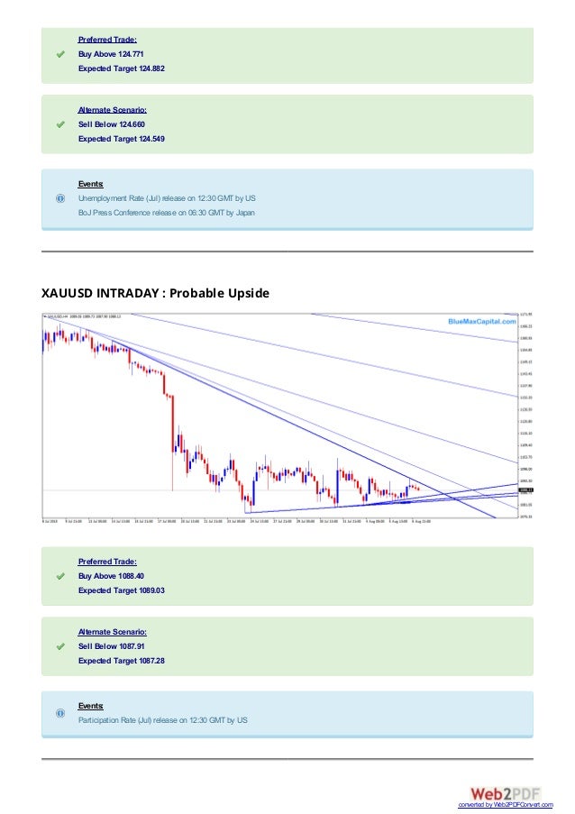 Daily forex predictions