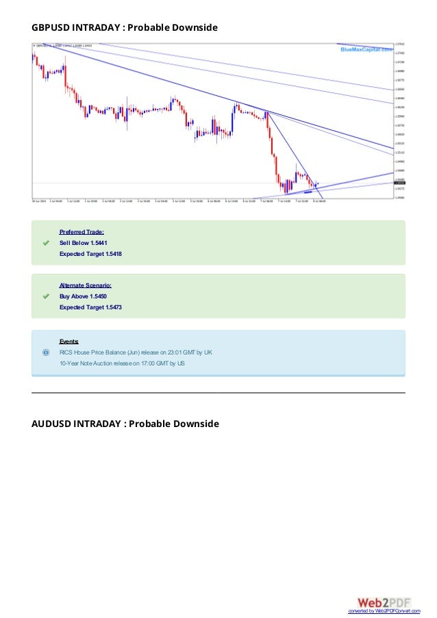 Forex daily turnover 2015