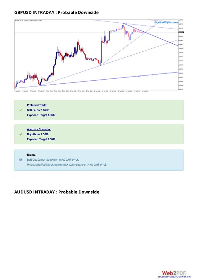 Forex predictions 2015
