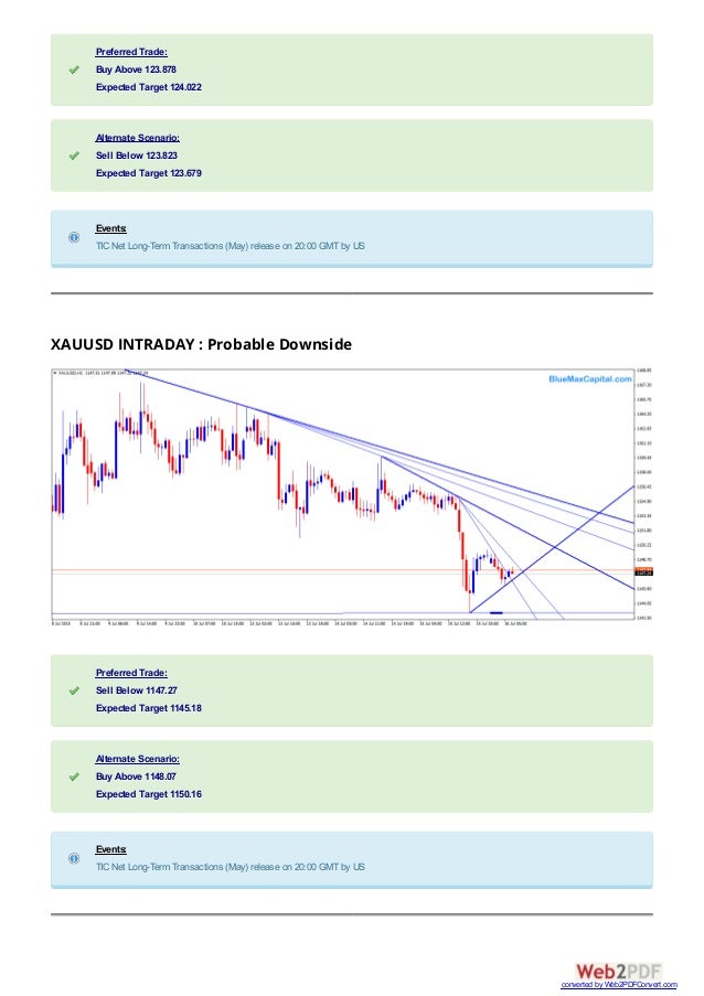 Forex shares 2015