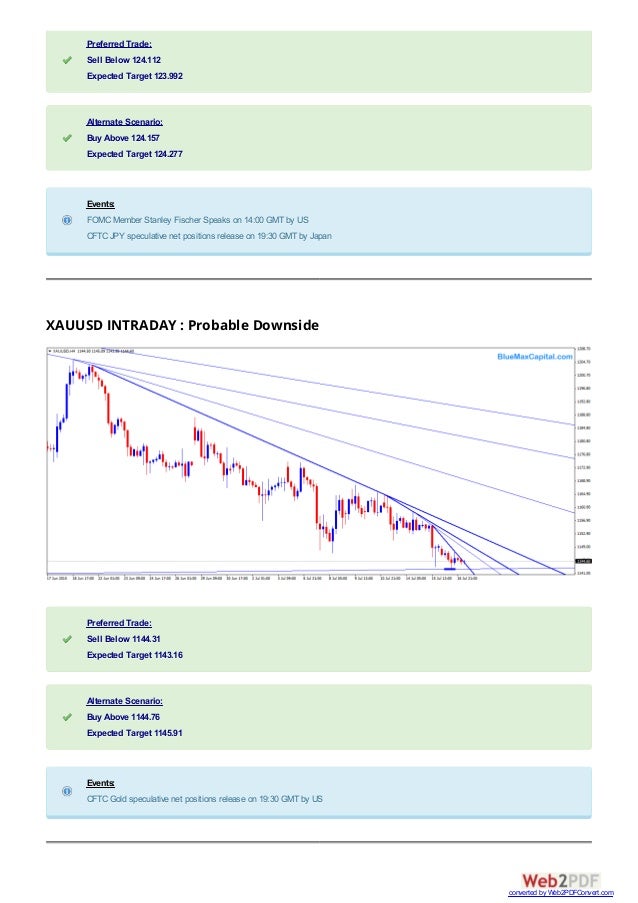 Forex shares 2015