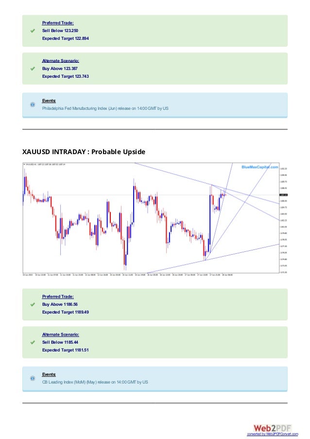 Philly fed manufacturing index belajar forex