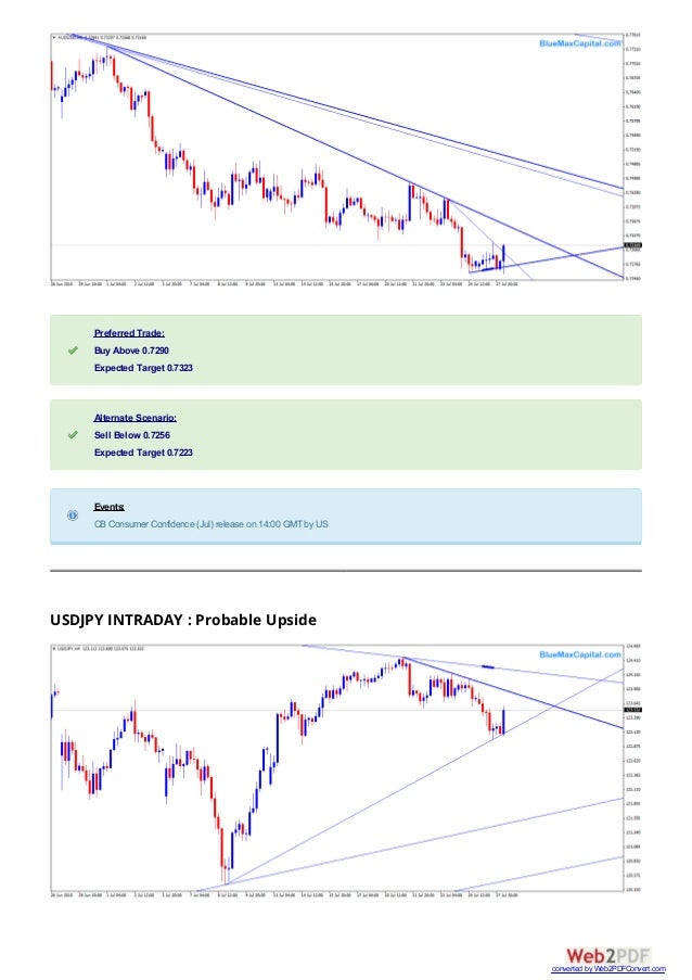 Forex daily turnover 2015