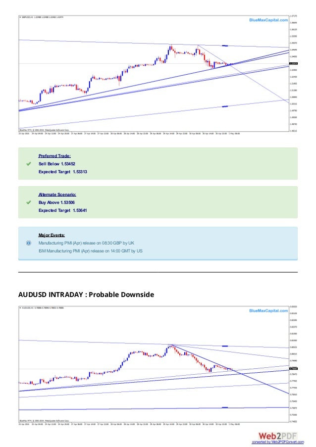 Forex weekly outlook investing.com