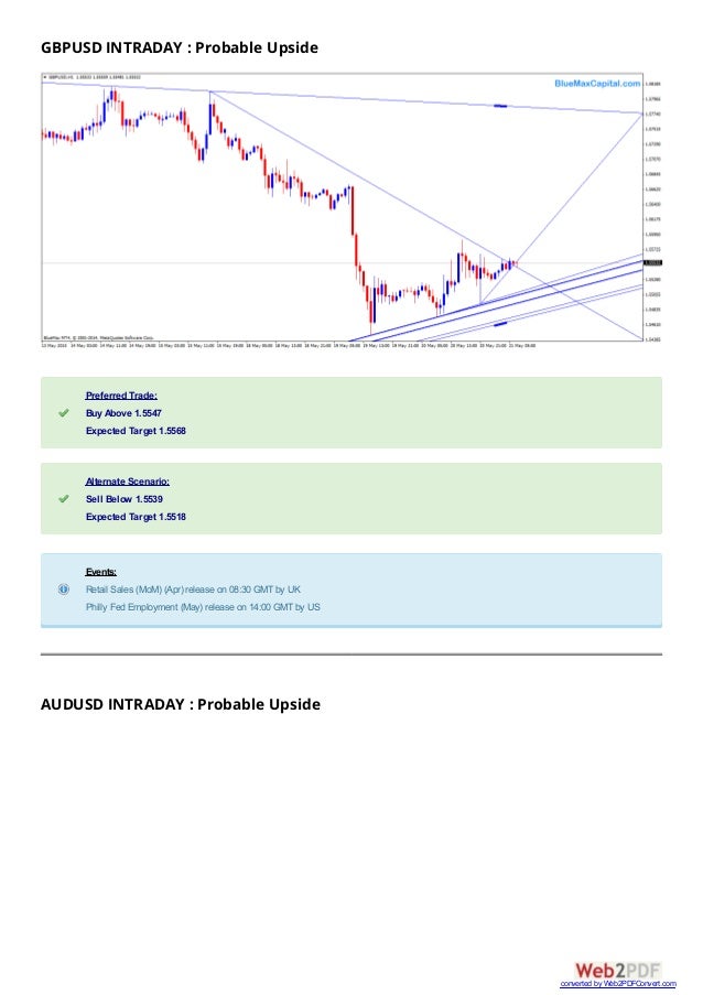 Philly fed manufacturing index belajar forex