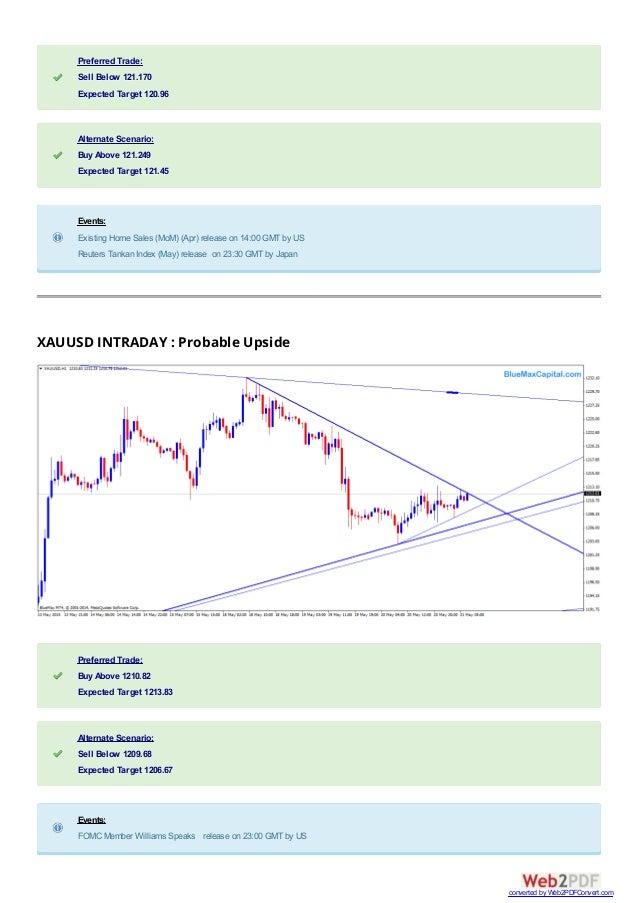 Forex 121 app