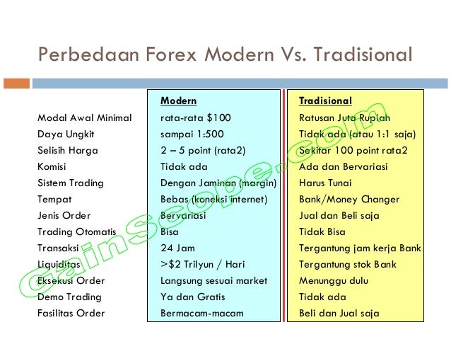 Bangkrut di forex