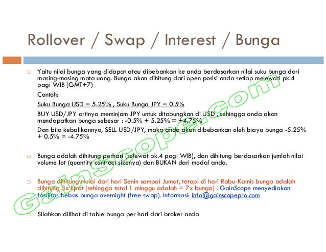 Dasar forex