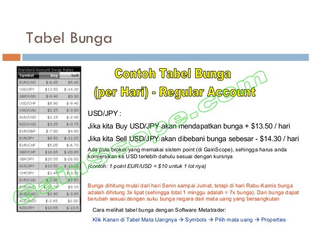 Dasar forex