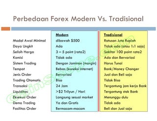 Perbedaan Forex Modern Vs. Tradisional
                     Modern                     Tradisional
Modal Awal Minimal   dibawah $500               Ratusan Juta Rupiah
Daya Ungkit          Ada                        Tidak ada (atau 1:1 saja)
Selisih Harga        3 – 5 point (rata2)        Sekitar 100 point rata2
Komisi               Tidak ada                  Ada dan Bervariasi
Sistem Trading       Dengan Jaminan (margin)    Harus Tunai
Tempat               Bebas (koneksi internet)   Bank/Money Changer
Jenis Order          Bervariasi                 Jual dan Beli saja
Trading Otomatis     Bisa                       Tidak Bisa
Transaksi            24 Jam                     Tergantung jam kerja Bank
Liquiditas           >$2 Trilyun / Hari         Tergantung stok Bank
Eksekusi Order       Langsung sesuai market     Menunggu dulu
Demo Trading         Ya dan Gratis              Tidak ada
Fasilitas Order      Bermacam-macam             Beli dan Jual saja
 