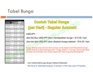 Tabel Bunga



       USD/JPY :
       Jika kita Buy USD/JPY akan mendapatkan bunga + $13.50 / hari
       Jika kita Sell USD/JPY akan dibebani bunga sebesar - $14.30 / hari

       Bunga dihitung mulai dari hari Senin sampai Jumat, tetapi di hari Rabu-Kamis bunga
       adalah dihitung 3x lipat (sehingga total 1 minggu adalah = 7x bunga). Dan bunga dapat
       berubah sesuai dengan suku bunga negara dari mata uang yang bersangkutan




        Cara melihat tabel bunga dengan Software Metatrader:
        Klik Kanan di Tabel Mata Uangnya      Symbols     Pilih mata uang   Properties
 