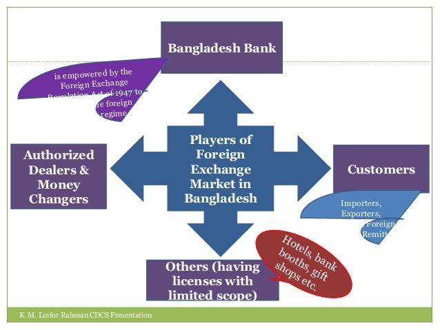 Forex dealing