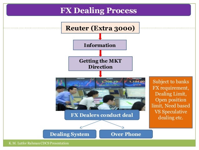 Forex dealing room operations ppt