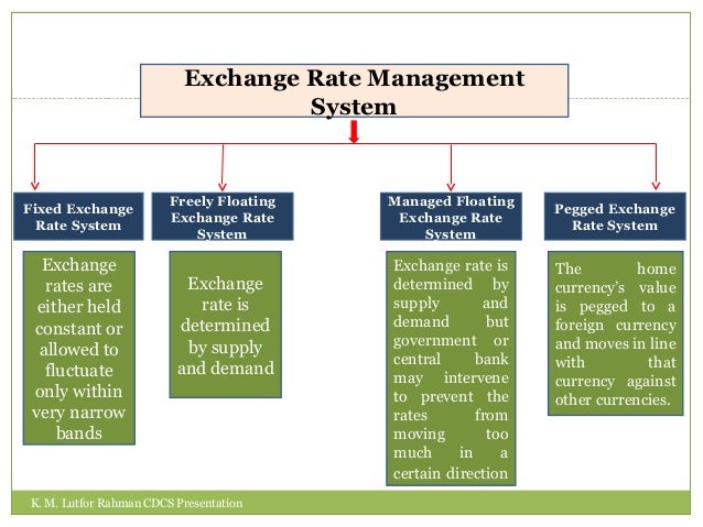 Forex dealing room operations ppt