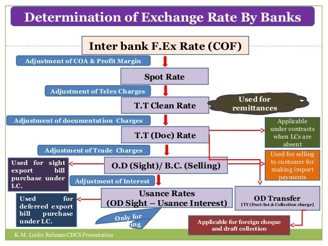 Forex dealing
