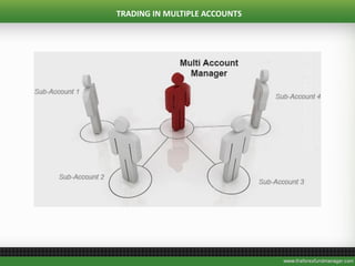 TRADING IN MULTIPLE ACCOUNTS
 