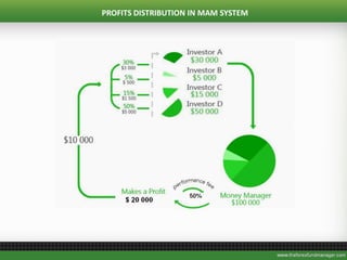 PROFITS DISTRIBUTION IN MAM SYSTEM
 