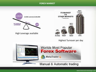 Highest Turnover per day
High Leverage available
FOREX MARKET
 