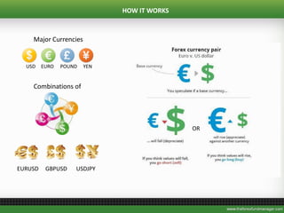 HOW IT WORKS
OR
USD EURO POUND YEN
Major Currencies
Combinations of
EURUSD GBPUSD USDJPY
 