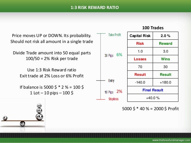 Forex fund management company