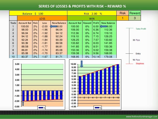Forex fund managers