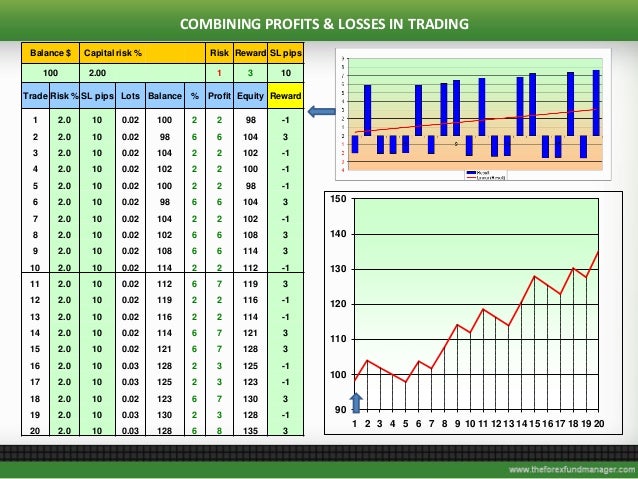 Forex fund management