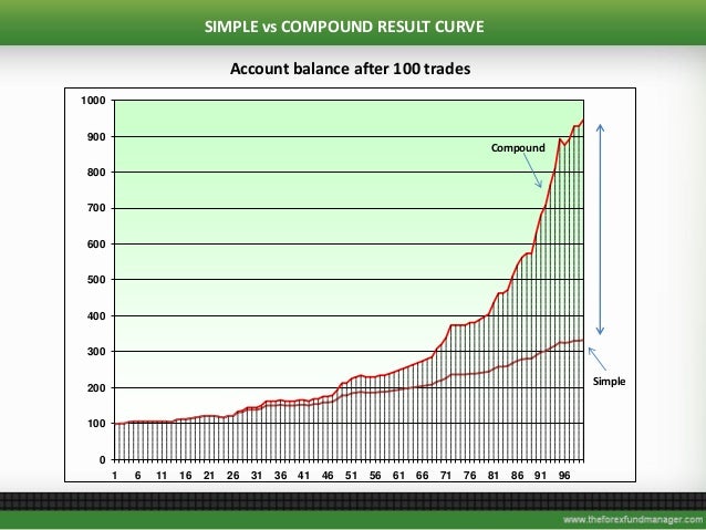 Forex fund management