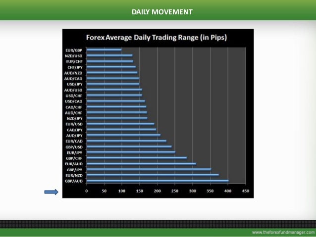 Forex 21 compound