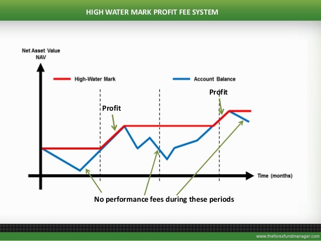 Forex 21 compound