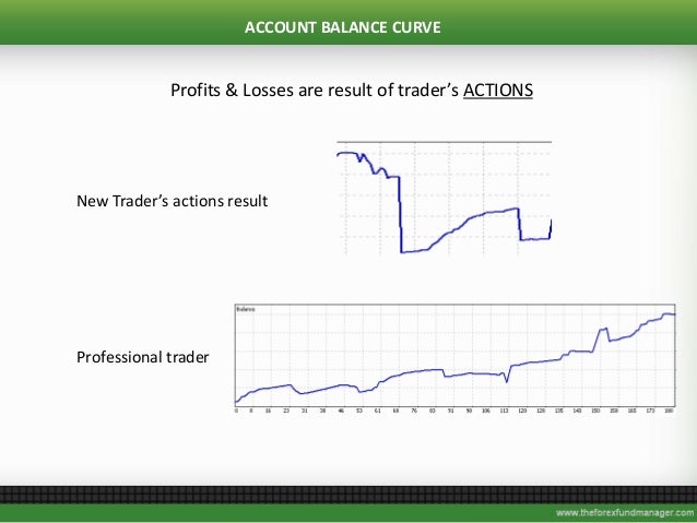 Forex fund management