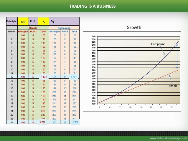 Forex fund manager