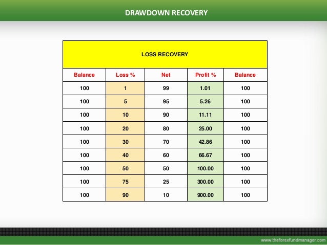 Forex fund management