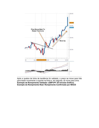 Após a quebra de linha de tendência foi validado, o preço se move para trás
para testar novamente o suporte na linha e, em seguida, se move para cima.
Exemplo de Rompimento Validado: (GBPJPY 30 minutos Gráfico)
Exemplo do Rompimento Real: Rompimento Confirmado por MACD
 