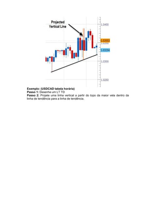 Exemplo: (USDCAD tabela horária)
Passo 1: Desenhe um LT TD
Passo 2: Projete uma linha vertical a partir do topo da maior vela dentro da
linha de tendência para a linha de tendência.
 