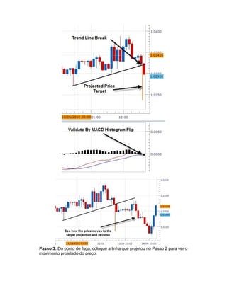 Passo 3: Do ponto de fuga, coloque a linha que projetou no Passo 2 para ver o
movimento projetado do preço.
 