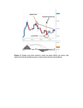 Passo 2: Projete uma linha vertical a partir da parte inferior da menor vela
dentro da linha de tendência para a maior ponto da linha de tendência.
 