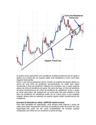 O quadro acima demonstra uma resistência inválida transformar-se em apoio e
abaixo vou mostrar-lhe um suporte válido virar resistência e como você deve
negociar este padrão.
Como o que nós já passamos acima, quando as quebras de preços abaixo ou
acima de uma linha de tendência, provavelmente vai voltar para testar
novamente a linha de tendência. Vejamos por exemplo, que o preço quebrou
abaixo da linha de tendência de apoio. No ponto de fuga, a linha de tendência
de apoio transformou-se em linha de tendência de resistência. Como o preço
se move para baixo, ele acabará por se move para trás para retestar a nova
linha de tendência de resistência antes de se mover para a sua projeção
integral. Abaixo está um exemplo de suporte (apoio) válido transformar-se em
resistência.
Exemplo de Resistência válido: (GBPCHF tabela horária)
Para esta estratégia de negociação, você sempre pode esperar o preço de
voltar para testar novamente uma linha de tendência antes de entrar em uma
negociação. Isto pode lhe dar maior probabilidade de sucesso quando
comparado com entrar em um comércio no ponto de fuga.
 