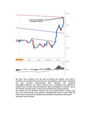 No total, este comércio nos 146 pips de ganho. No entanto, nem todo o
comércio vai se desenrolar da forma que nos beneficia, pode haver momentos
em que seremos interrompidos pelo mercado sem qualquer
explicação. Enquanto nós temos certeza que a estratégia que estamos a
negociar tem um alto risco/recompensa e alta porcentagem de vitórias, vamos
ser rentável no longo prazo, mesmo que enfrentarmos algumas perdas.
No entanto não há nenhuma maneira que você possa ganhar o tempo todo
sem uma única derrota como perder é simplesmente parte do jogo. Pode até
haver tempo onde você vai experimentar derrotas consecutivas que podem
amortecer sua confiança.
 