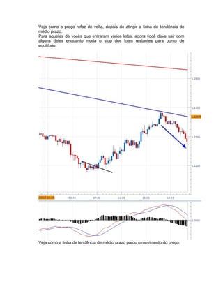 Veja como o preço refaz de volta, depois de atingir a linha de tendência de
médio prazo.
Para aqueles de vocês que entraram vários lotes, agora você deve sair com
alguns deles enquanto muda o stop dos lotes restantes para ponto de
equilíbrio.
Veja como a linha de tendência de médio prazo parou o movimento do preço.
 