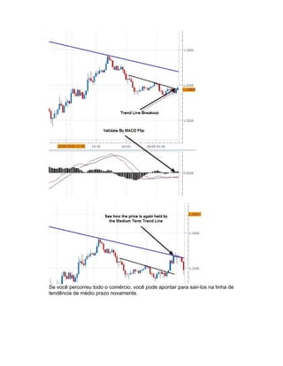 Se você percorreu todo o comércio, você pode apontar para sair-los na linha de
tendência de médio prazo novamente.
 
