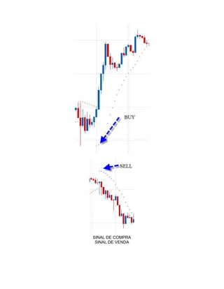 SINAL DE COMPRA
SINAL DE VENDA
 