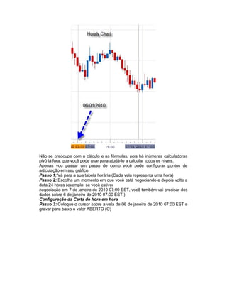 Não se preocupe com o cálculo e as fórmulas, pois há inúmeras calculadoras
pivô lá fora, que você pode usar para ajudá-lo a calcular todos os níveis.
Apenas vou passar um passo de como você pode configurar pontos de
articulação em seu gráfico.
Passo 1: Vá para a sua tabela horária (Cada vela representa uma hora)
Passo 2: Escolha um momento em que você está negociando e depois volte a
data 24 horas (exemplo: se você estiver
negociação em 7 de janeiro de 2010 07:00 EST, você também vai precisar dos
dados sobre 6 de janeiro de 2010 07:00 EST.)
Configuração da Carta de hora em hora
Passo 3: Coloque o cursor sobre a vela de 06 de janeiro de 2010 07:00 EST e
gravar para baixo o valor ABERTO (O)
 